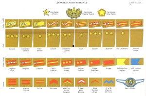 二战时期日本军衔,二战时期日本军衔体系解析